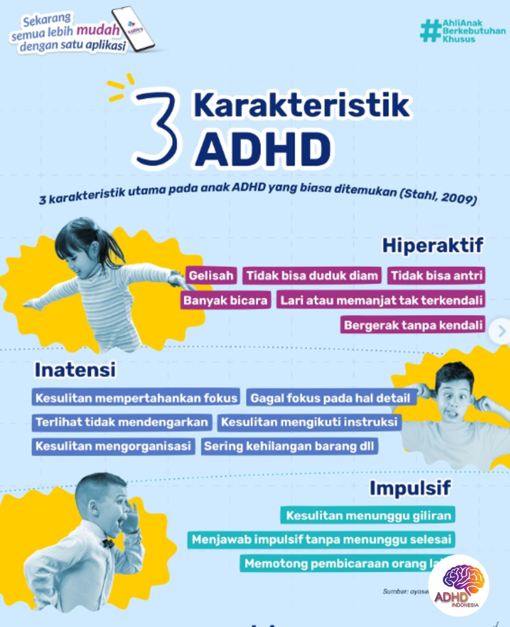 Jenis-Jenis ADHD dan Karakteristik Anak di Kabupaten Tanjung Jabung Timur